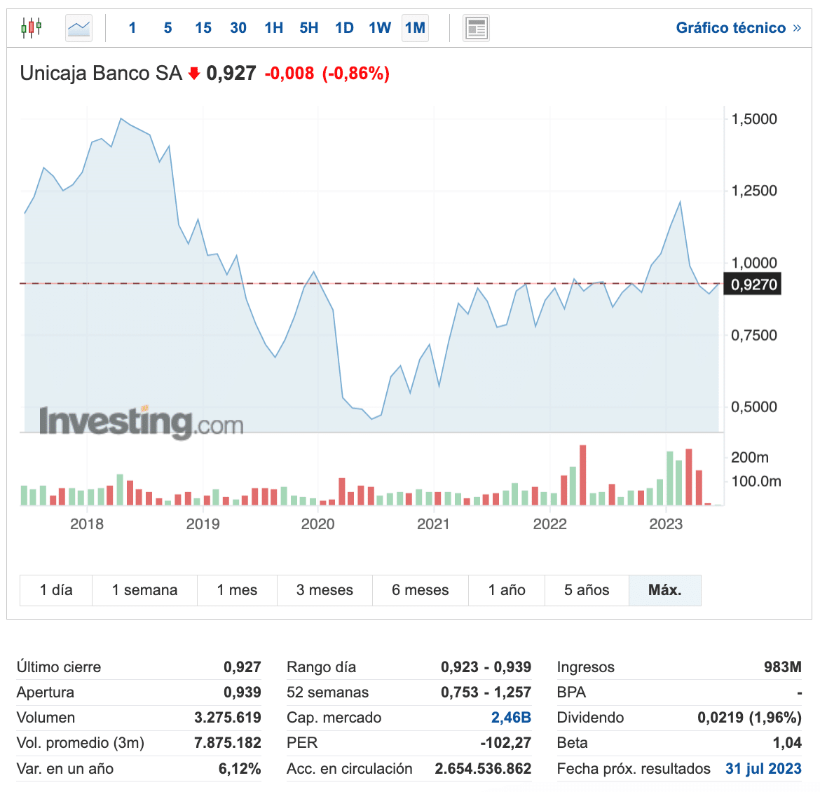 comprar acciones unicaja