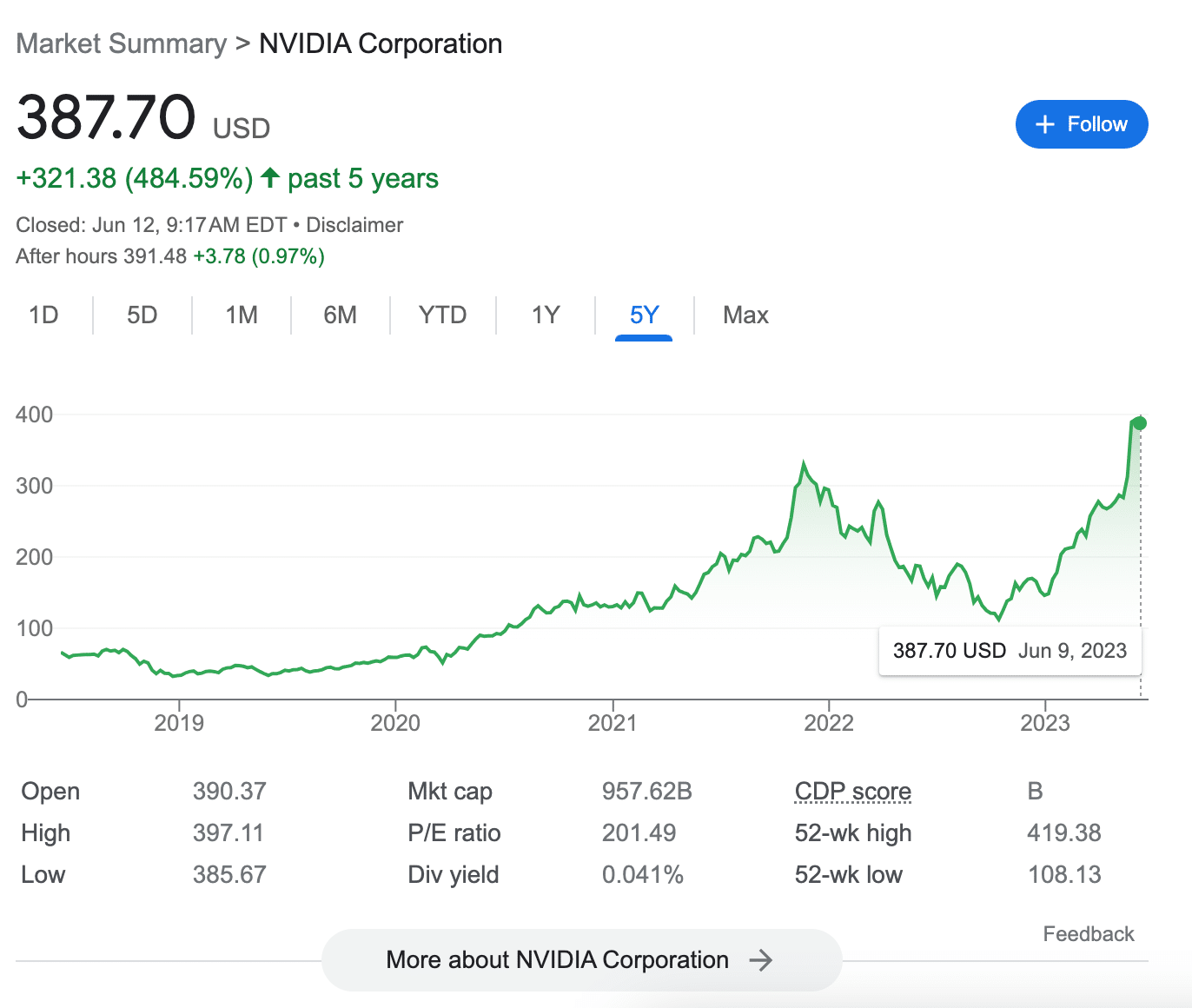 cotizacion acciones nvidia