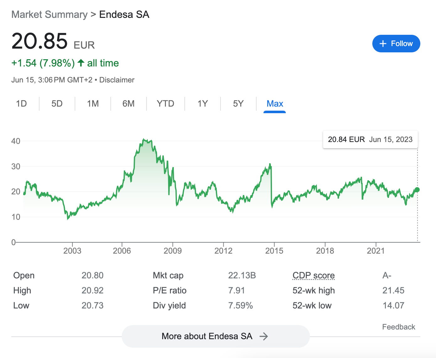 precio acciones endesa