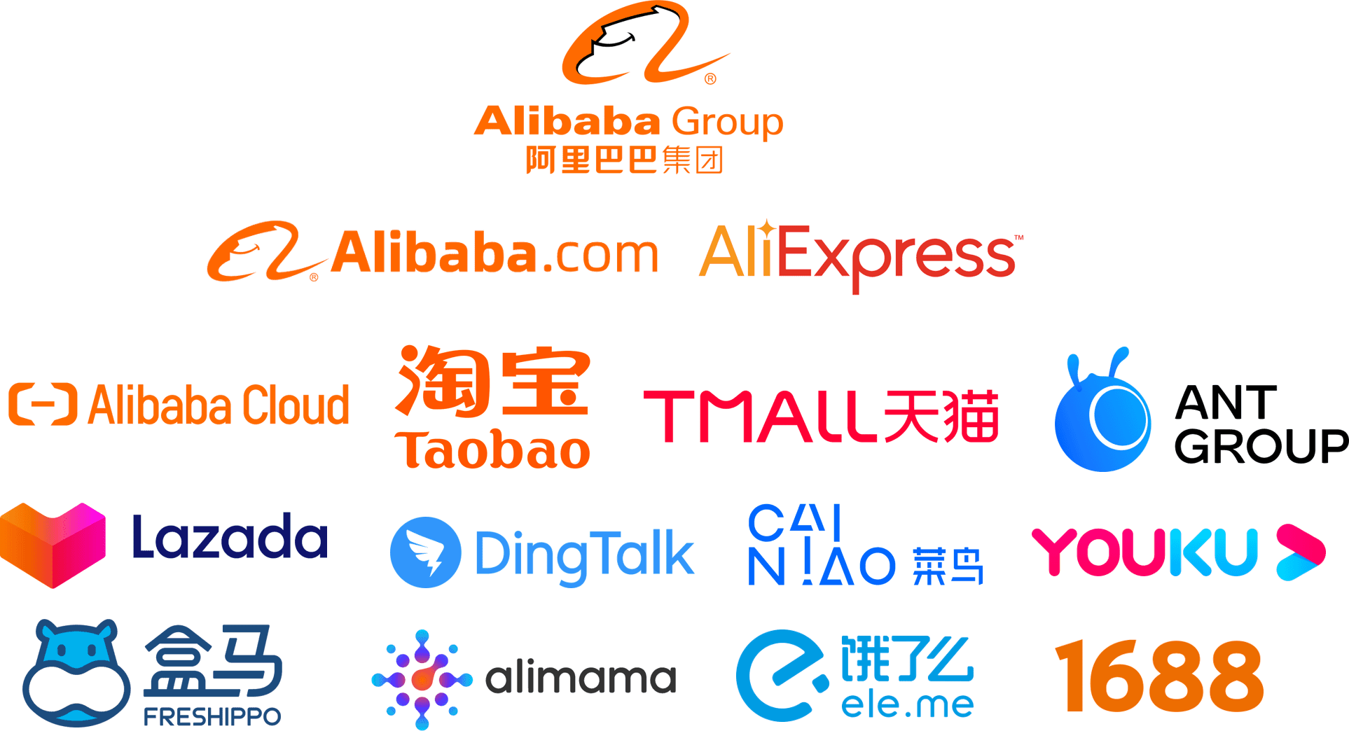 comprar acciones Alibaba