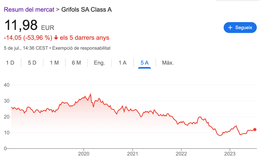 precio acciones grifols