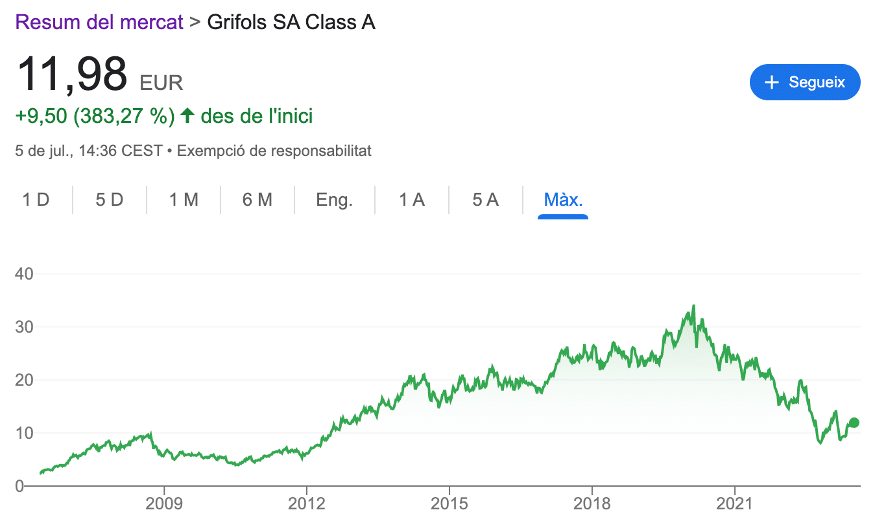 acciones grifols