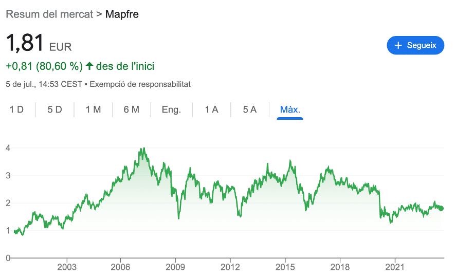 acciones mapfre