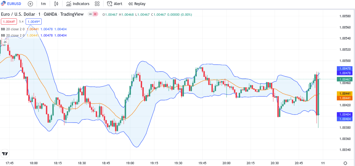 estrategias de trading criptomonedas