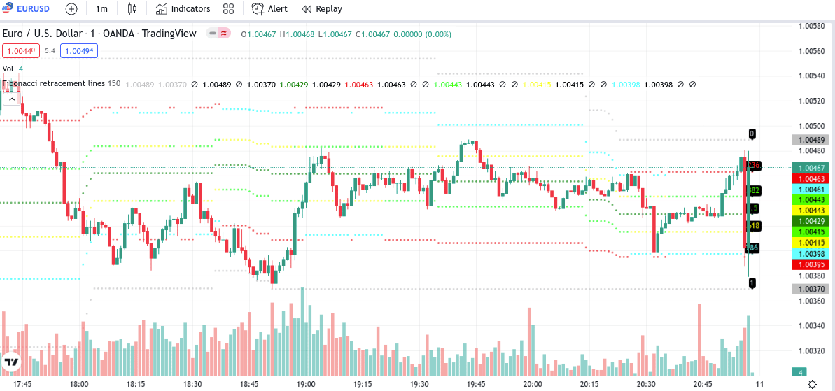 Lo Mejor De Stella Trading Actualizado Febrero 2024