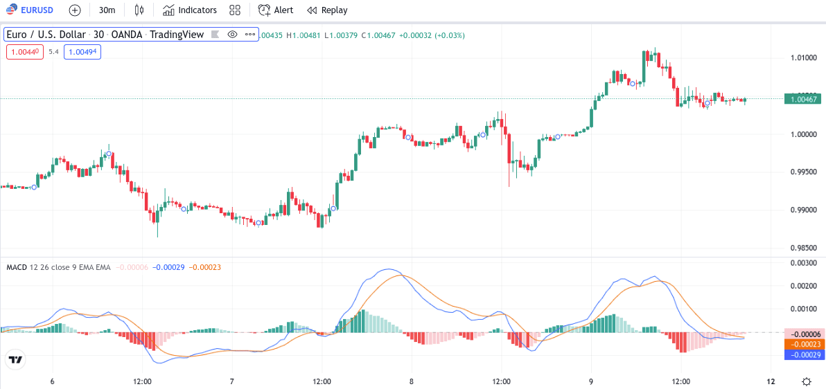 day trading negociación intradía estrategias y tácticas pdf gratis