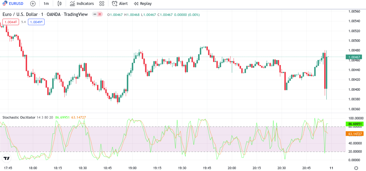 estrategias de trading cuantitativo