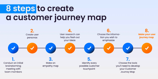 customer journey