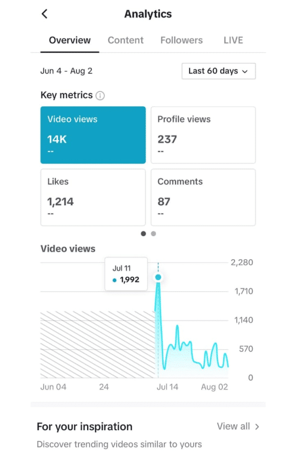 La mejor hora para publicar en TikTok