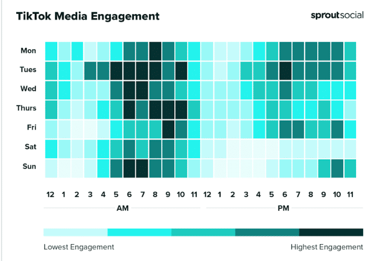 La mejor hora para publicar en TikTok