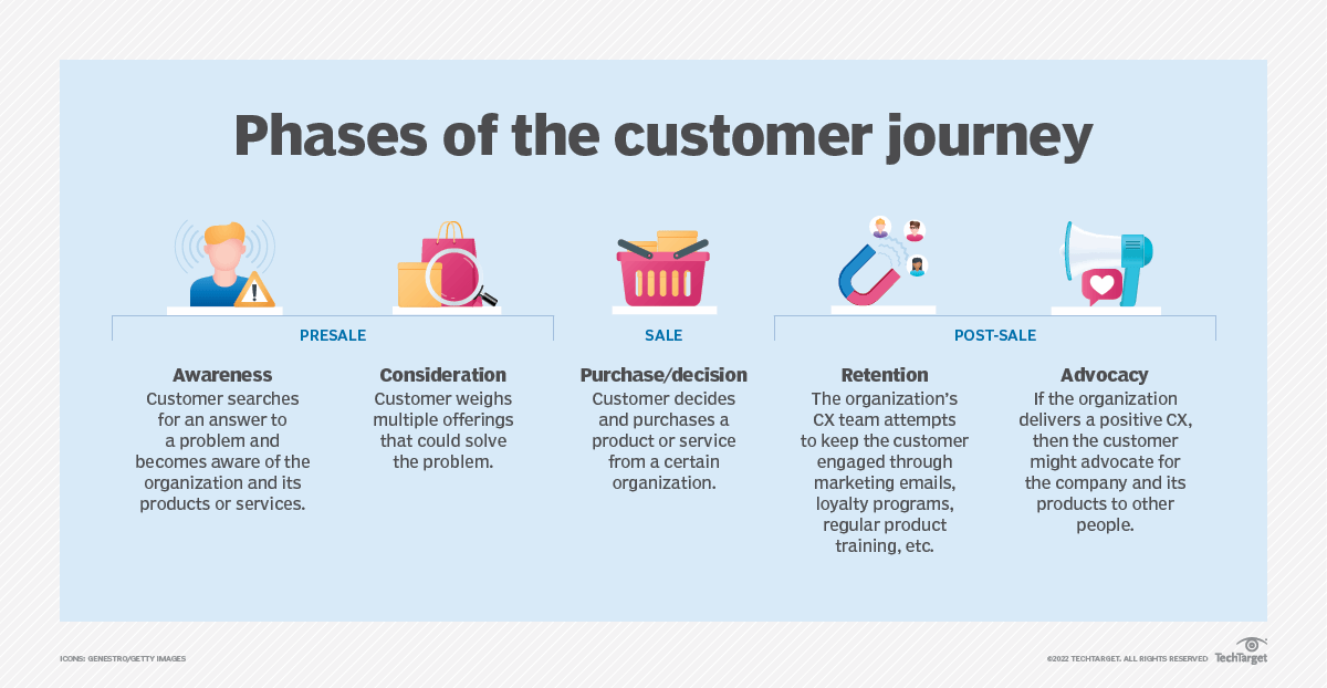 customer journey