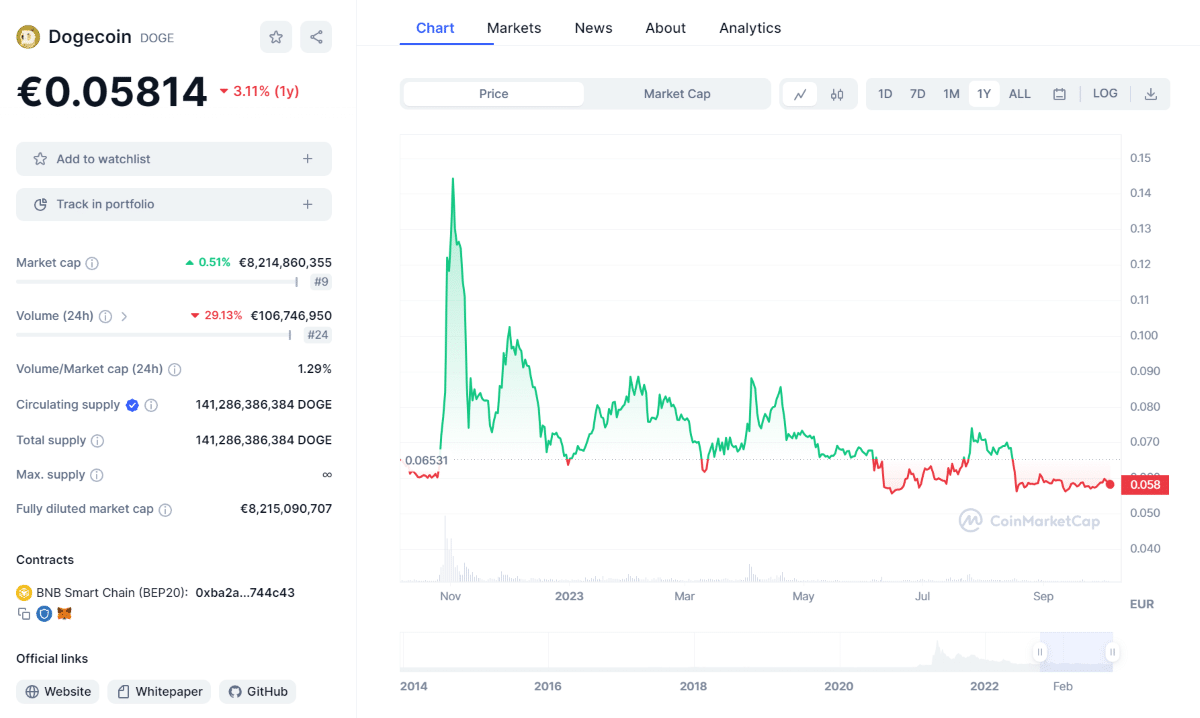 previsión dogecoin