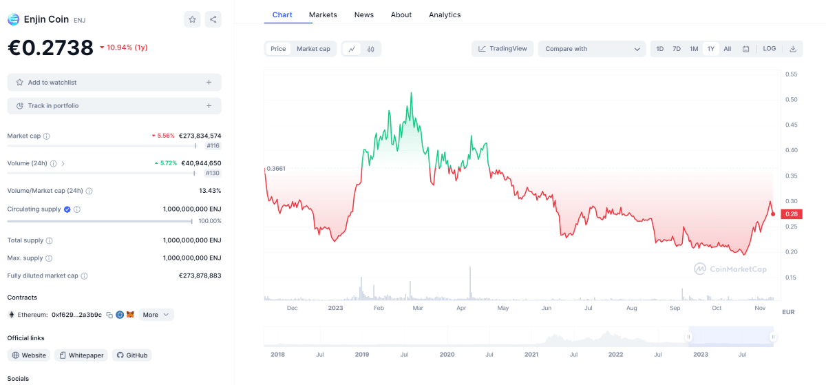 enjin coin precio