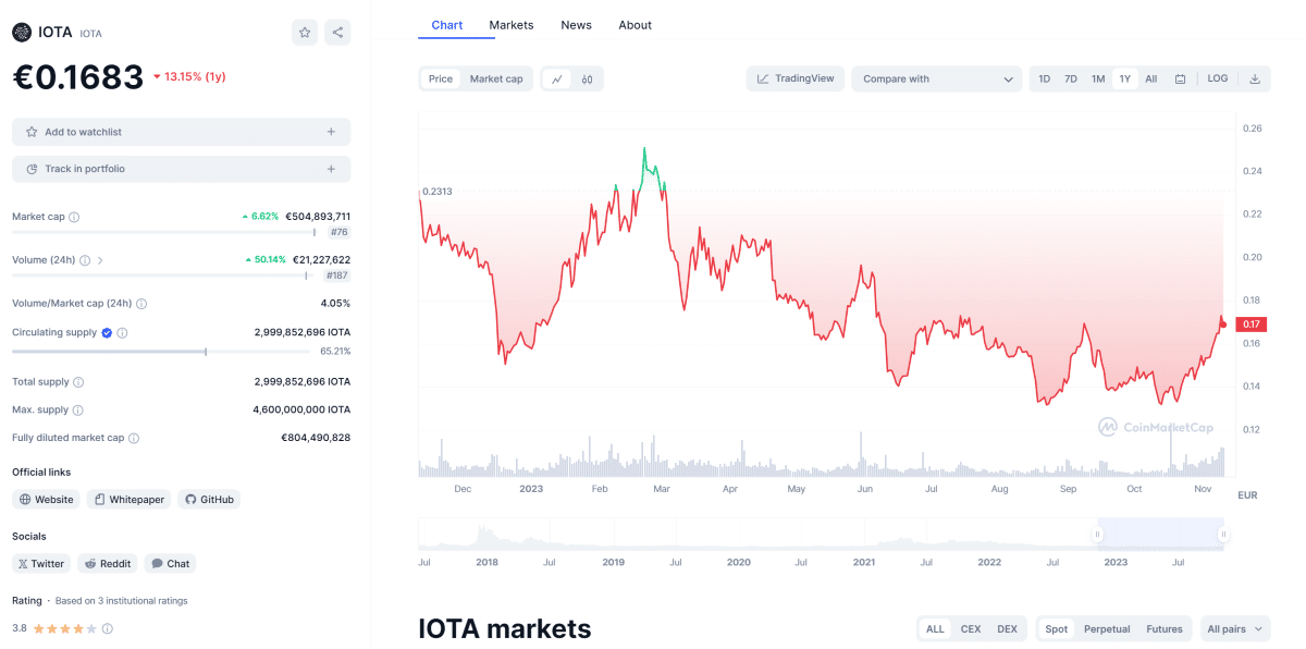 previsión iota