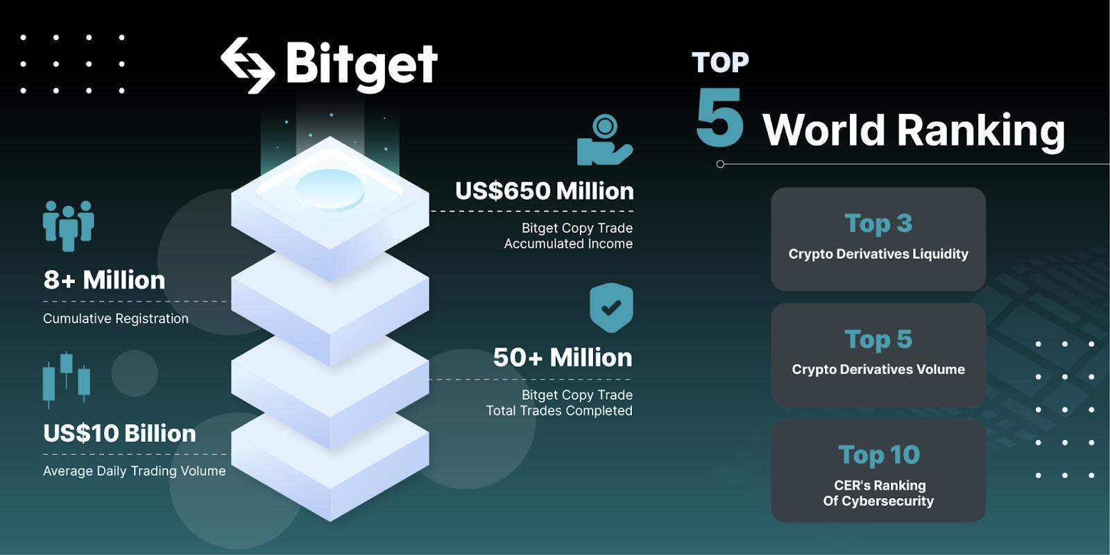 Mejores exchanges de criptomonedas