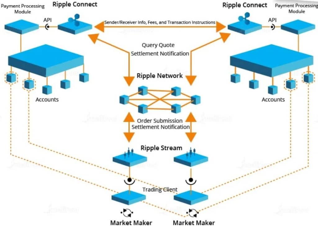 XRP Ripple