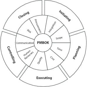 PMBOK