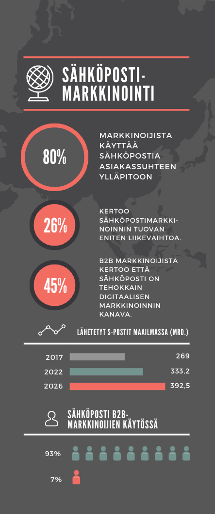 Sähköpostimarkkinointi – tilastot