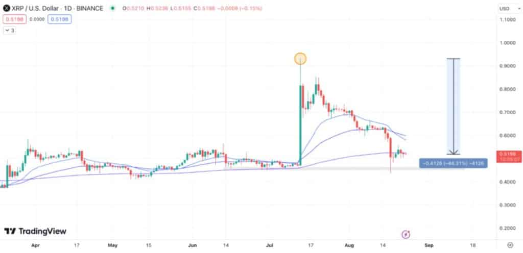 XRP hinta