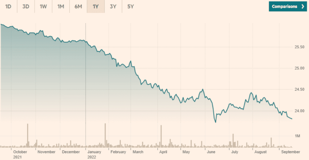 iShares ESG Aware 1-5 Year USD Corporate Bond ETF