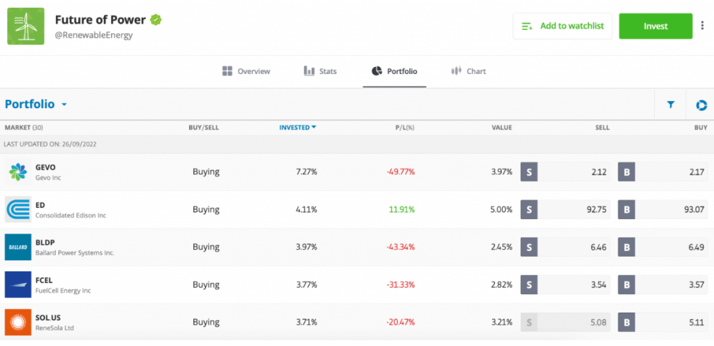 eToro smart portfolio