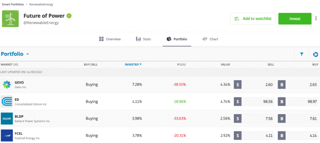 eToro Future of Power