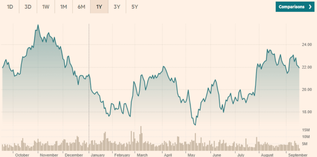 iShares Global Clean Energy ETF