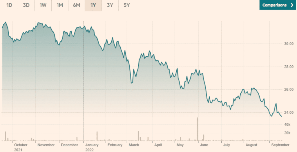 iShares MSCI USA ESG Select ETF