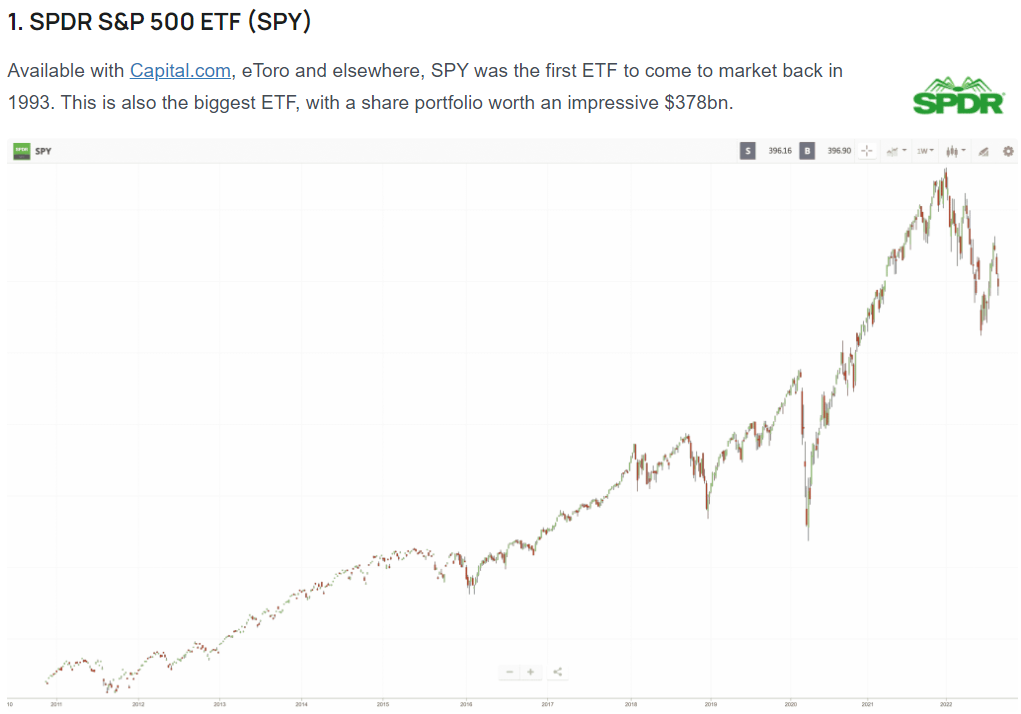 S&P500