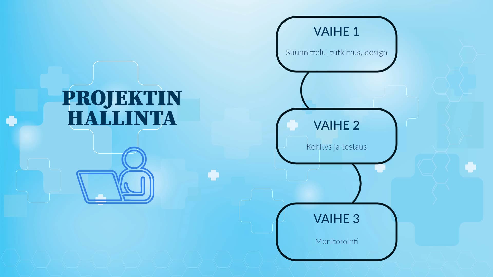 projektin hallinta