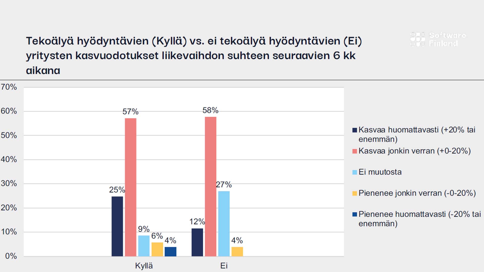 tekoäly sovellus kasvu