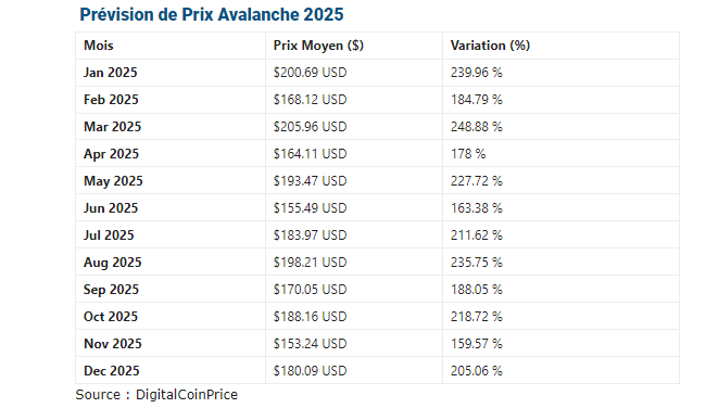 Prévision avalanche avenir