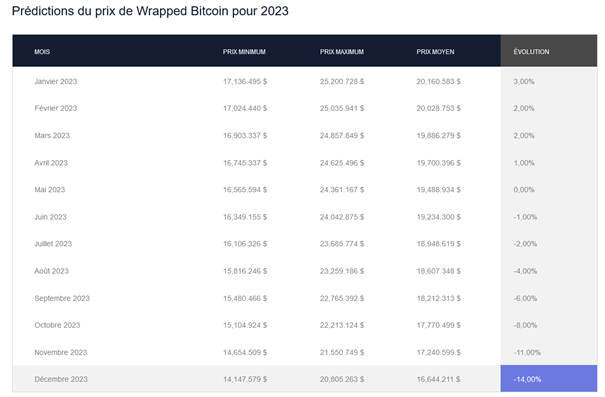 Avenor Wrapped Bitcoin 2023