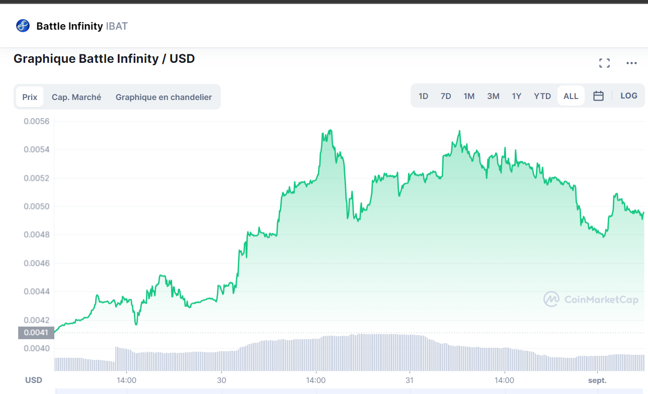 battle infinity crypto price chart