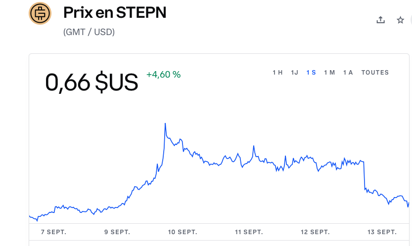 stepn