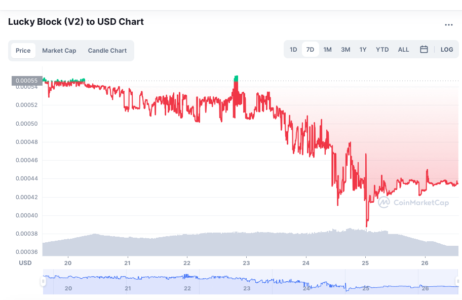 meilleures cryptomonnaies