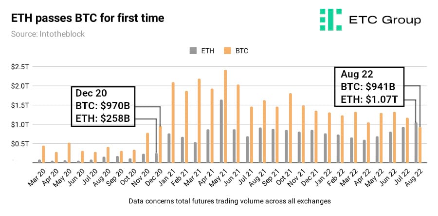 ethereum