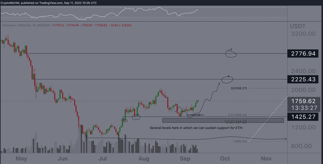 ethereum cours