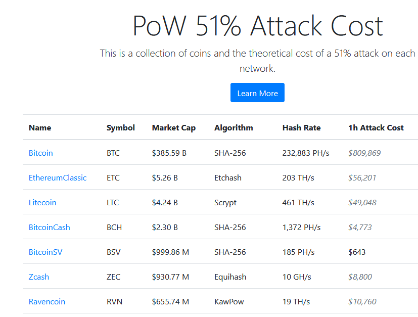 ethereum mineurs