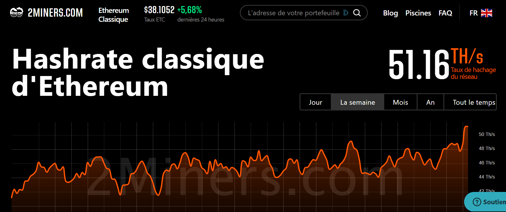 Hashrate-Ethereum