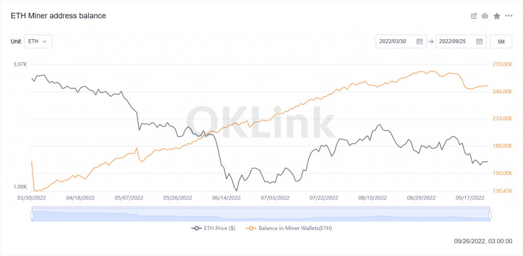 Mineurs sur Ethereum