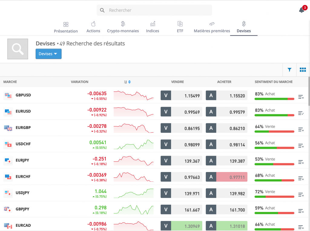 site de broker en ligne - etoro