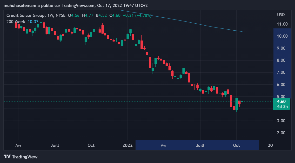 CreditSuisse