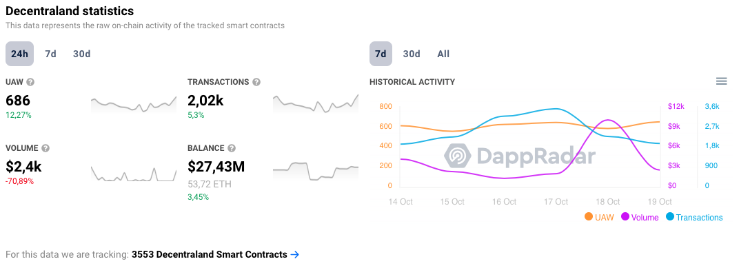 decentraland