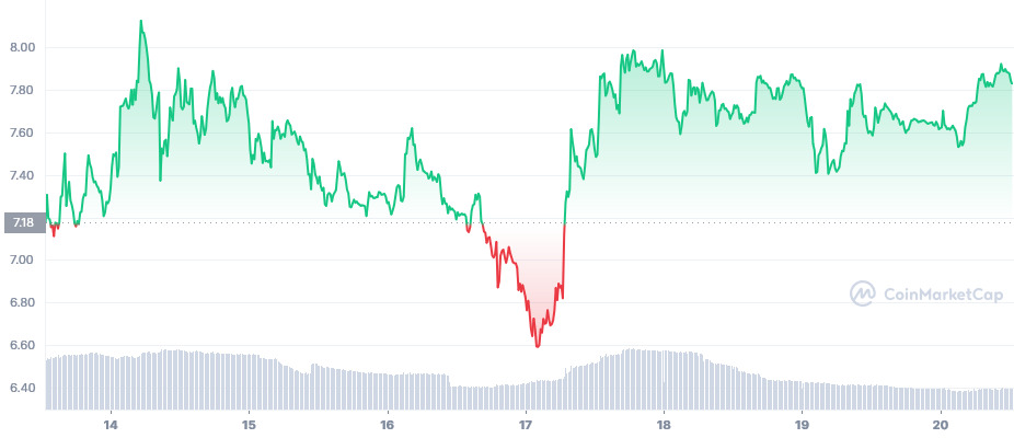 HT - cryptos à investir