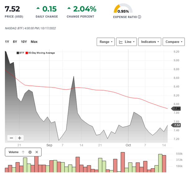 ETF bitcoin - Valkyrie Strategy ETF 