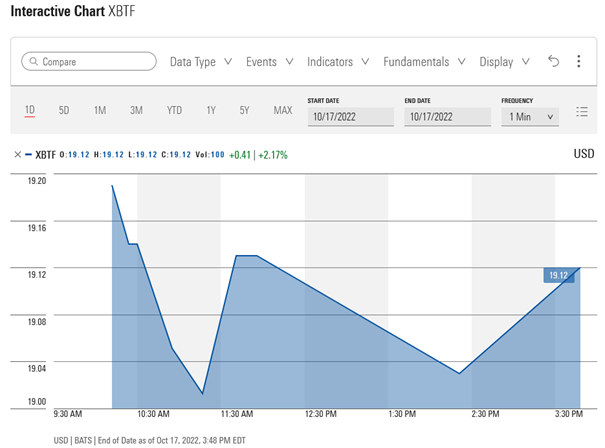 Bitcoin ETF - VanEch Bitcoin Strategy ETF 