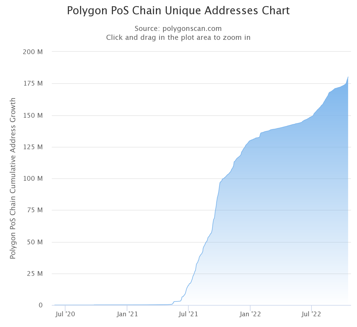 Polygon