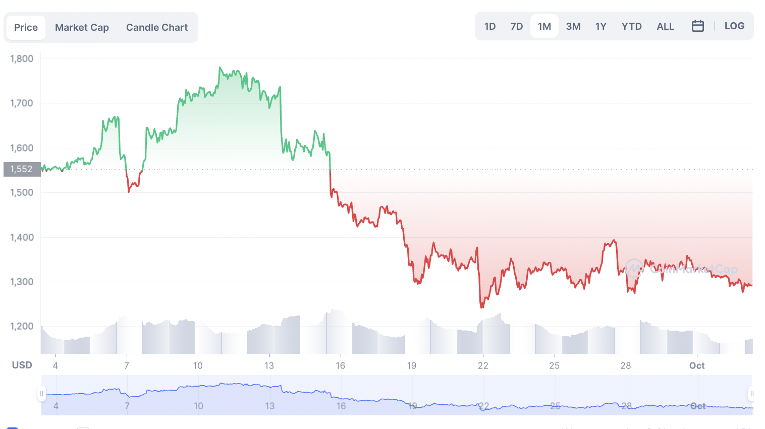 ethereum la fusion