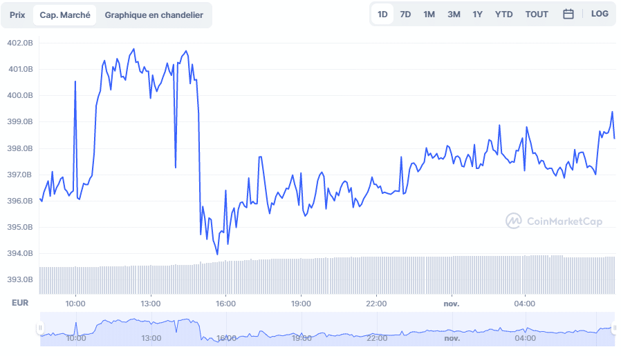 Altcoin Season Définition et quand en profiter 2024